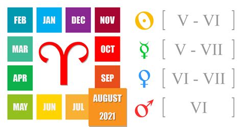aries monthly horoscope september 2021