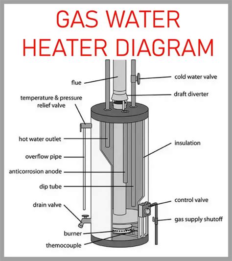 water heater troubleshooting tips  common issues