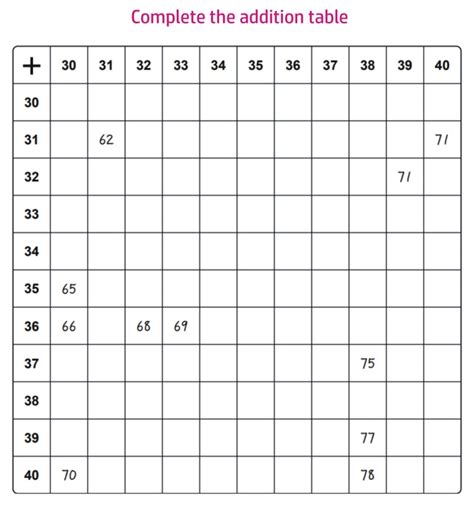 worksheets complete  addition table