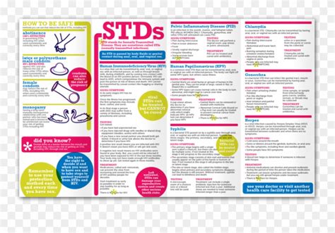 Download Brochure About Stds Clipart Chlamydia Infection