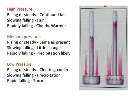air pressure  weather