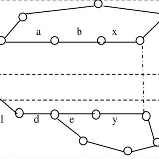 network  multi connected components cjk  cjl  router   scientific diagram