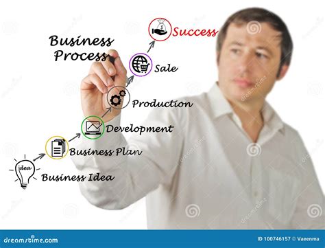 business process leading  success stock image image  diagram