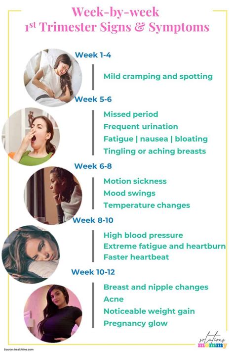 early pregnancy symptoms blog week by week 2023