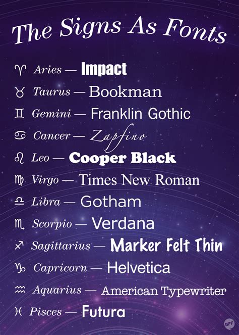 buzzfeed bff the signs as fonts a definitive guide to