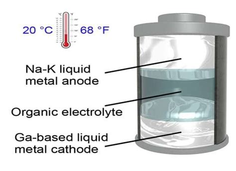 new room temperature liquid metal battery could be the path to powering