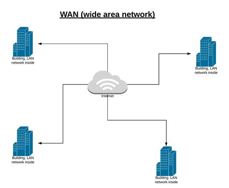 wan network diagram    genuinely didnt     raccidentalracism