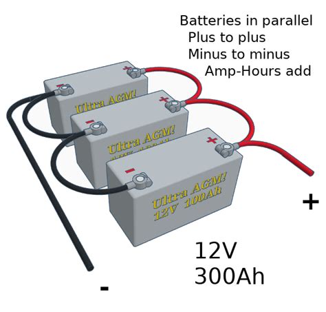 sizing  building  battery bank gtis power  communications systems