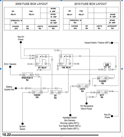 polaris rzr  wiring diagram