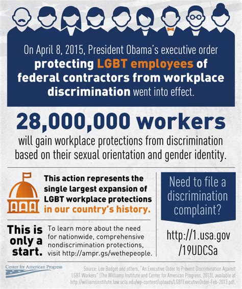 The Lgbt Workplace 5 Informative Infographics