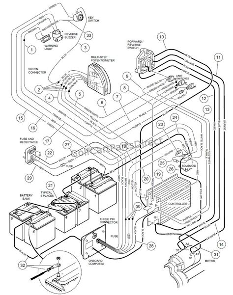 club car ds  volt wiring diagram knitied