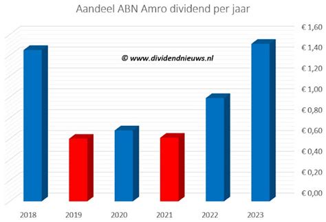 abn amro komt met spetterende dividendverhoging en  yield