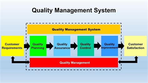 quality management system improve organizations performance
