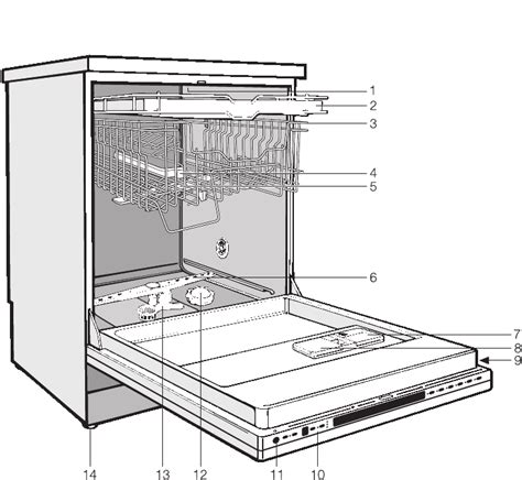 miele incognito dishwasher parts diagram reviewmotorsco