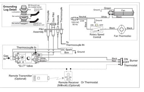 reznor propane heater wiring diagram wiring diagram  schematic