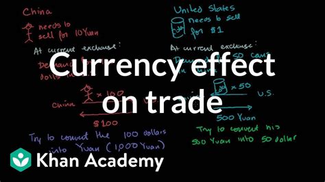 currency effect  trade youtube