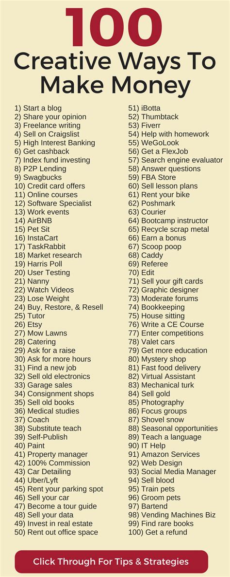 100 ways you can make money in your spare time creative