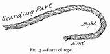 Knots Bends Simple Rope Splices Work sketch template