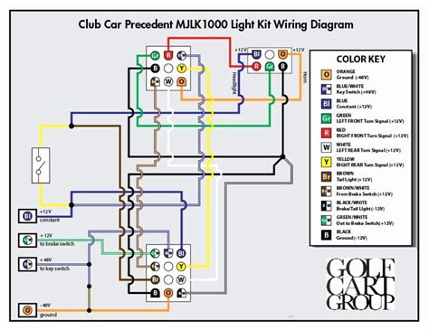 vintagegolfcartparts club car golf cart wiring diagram cadicians blog