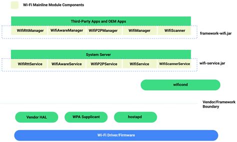 wi fi android open source project