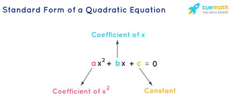 standard form  quadratic equation formula general form