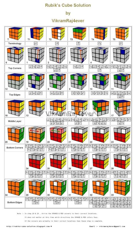 rubiks cube solution  vikramrajever zauberwuerfel rubiks cube