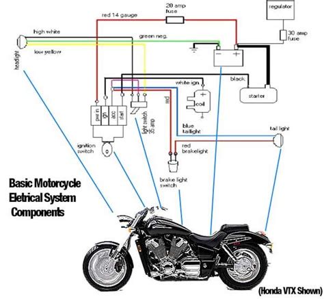 basic motorcycle diagram ideas pinterest competition accessories motorcycle gear