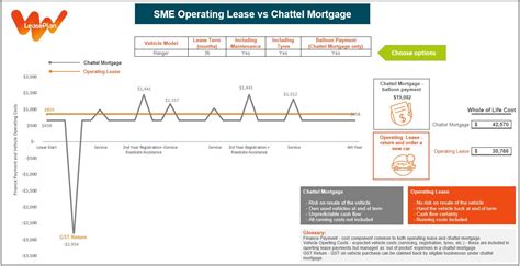 chattel mortgage  lease    chattel mortgage leaseplan