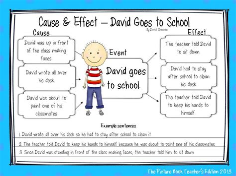 importance    effect  picture book teachers edition