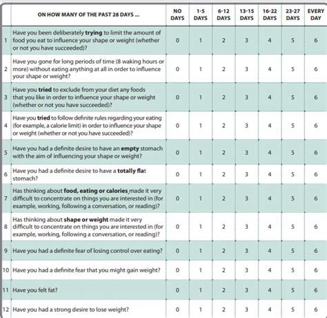 eating disorder examination questionnaire ede  greenspace mental health knowledge base