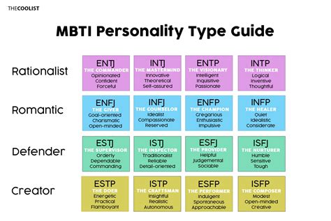 personality types behaviors characteristics social