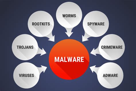 malware  prevent emails  pc malware