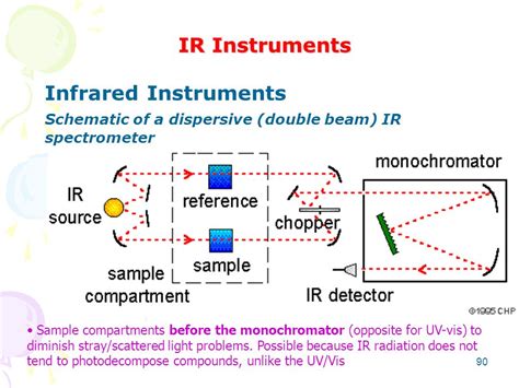 infrared  ftir spectroscopy instrument