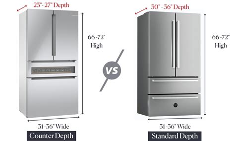 size   standard home refrigerator wwwcintronbeveragegroupcom