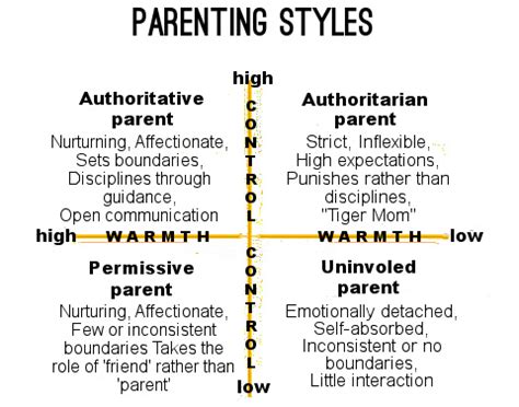 tfc parenting styles chart total family care