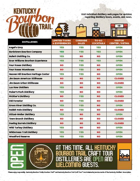 kentucky bourbon trail distillery openings offerings kentucky