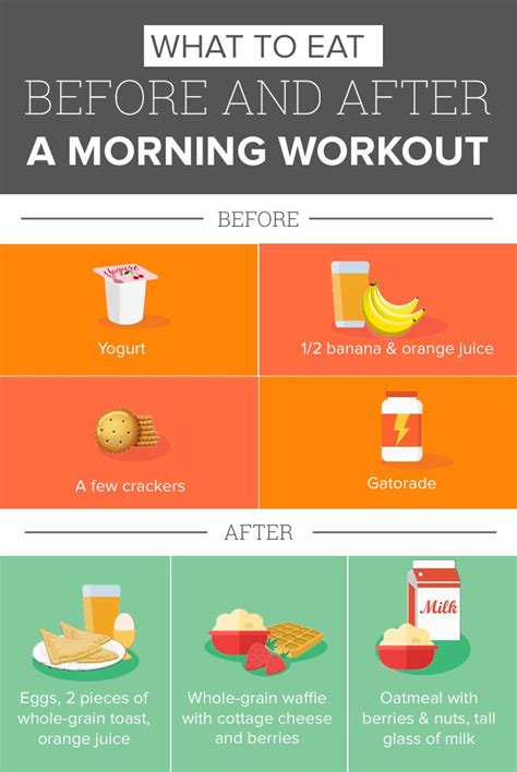 foods  eat     workout