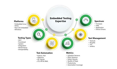 embedded device testing services happiest minds