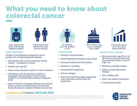 colorectal cancer ossiningcom