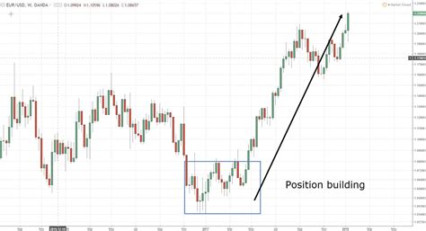 forex risk management spreadsheet   types  forex trading