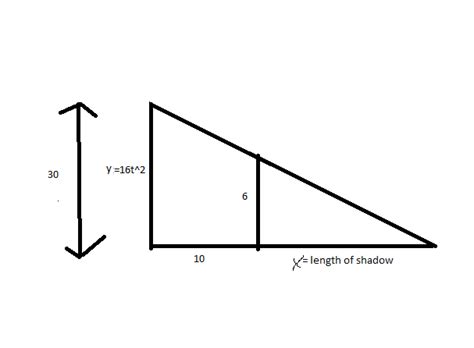 calculus related rates question  similar triangles mathematics