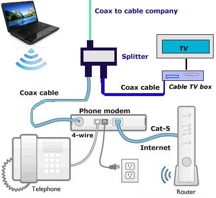 charter spectrum wiring diagram wiring diagram