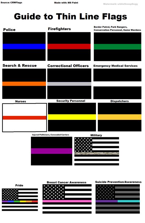 guide  thin  flags rcoolguides