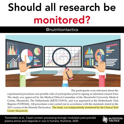 research  monitored