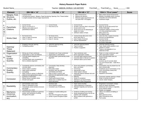 history research paper rubric