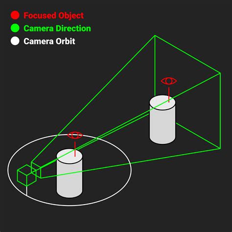 unity making  camera    player  keeping  object  view game
