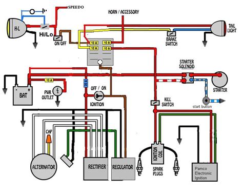 xs wiring diagram motorcycle wiring alternator automotive repair