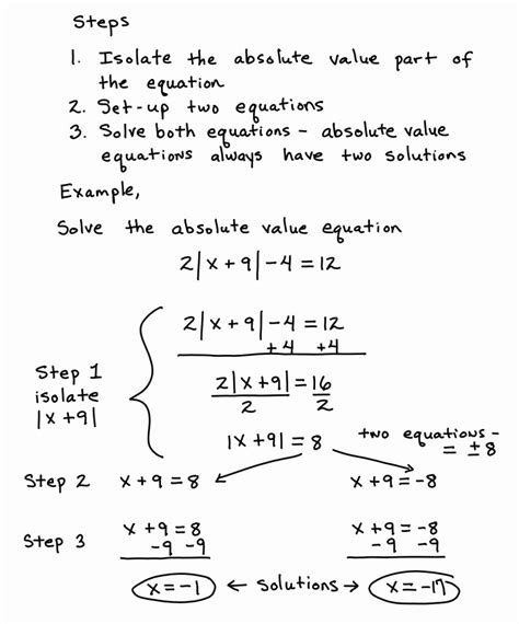 solving absolute  equations worksheet chessmuseum template