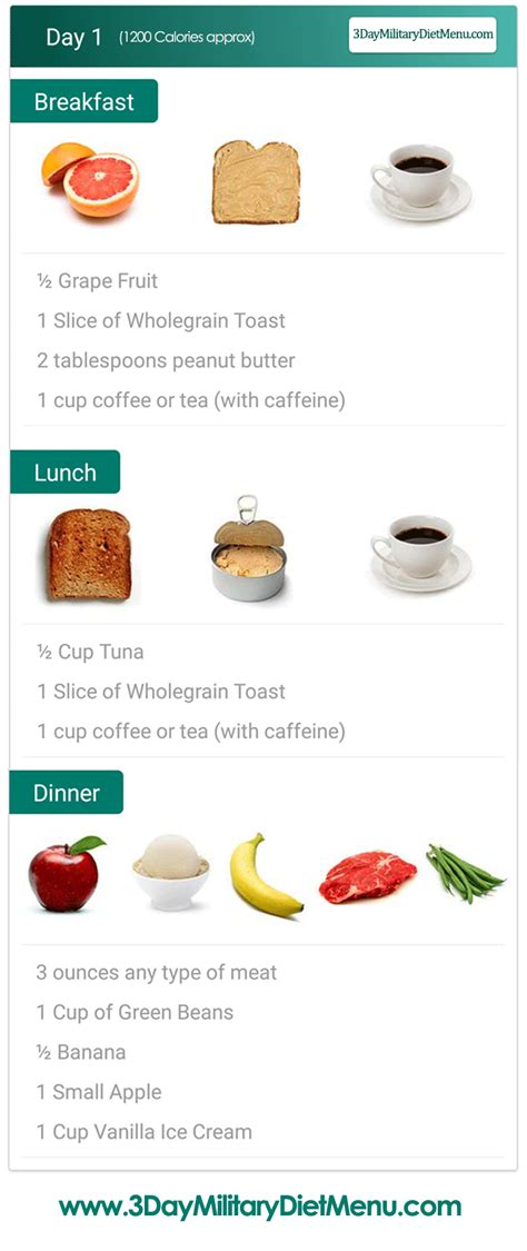 military diet day  meal plan military diet meal plan