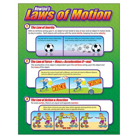 newtons laws  motion learning chart   trend enterprises
